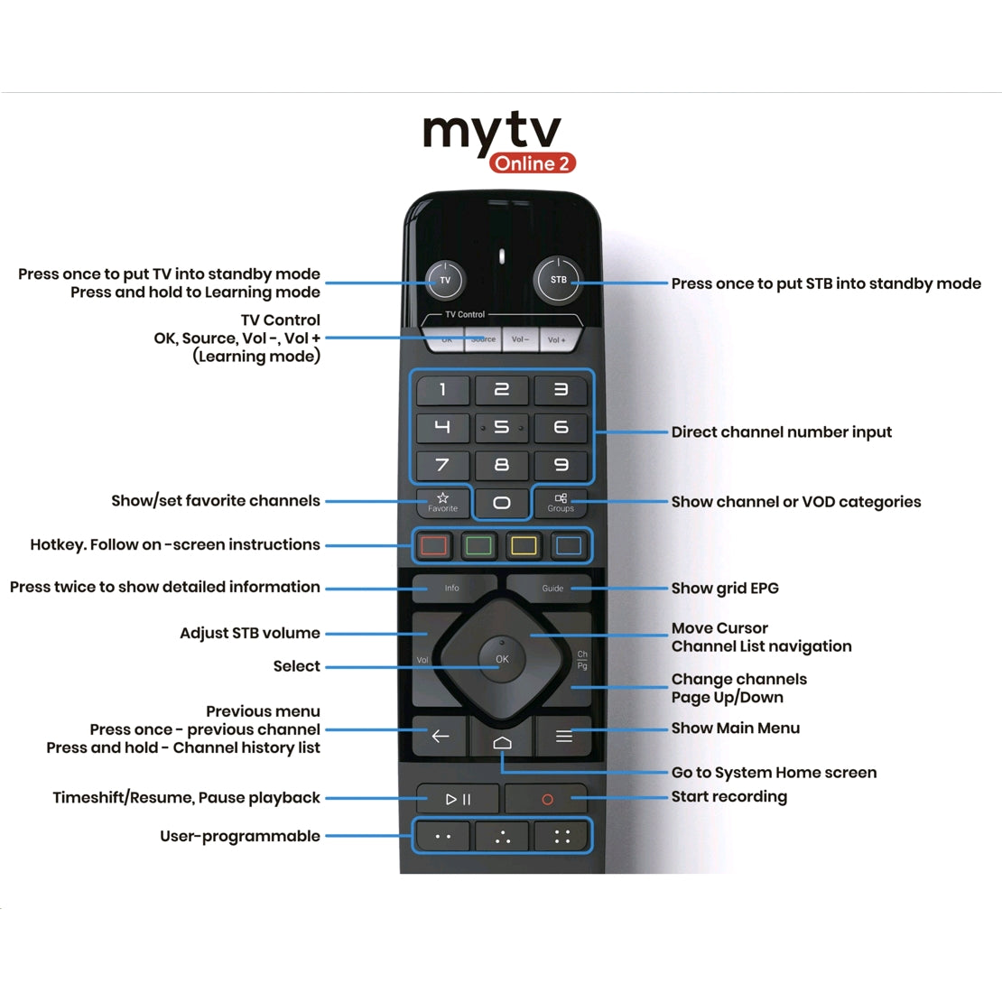 X-SMART REMOTE 2pcs
