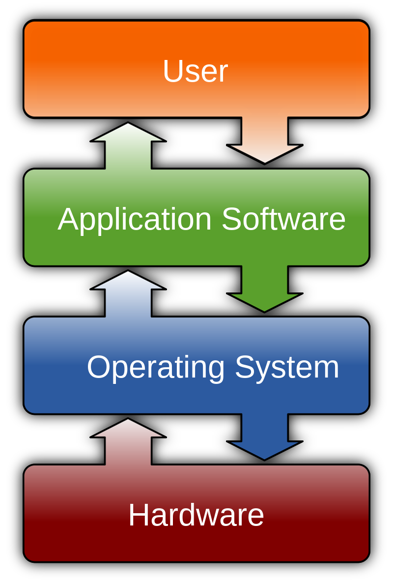 Software & Firmware